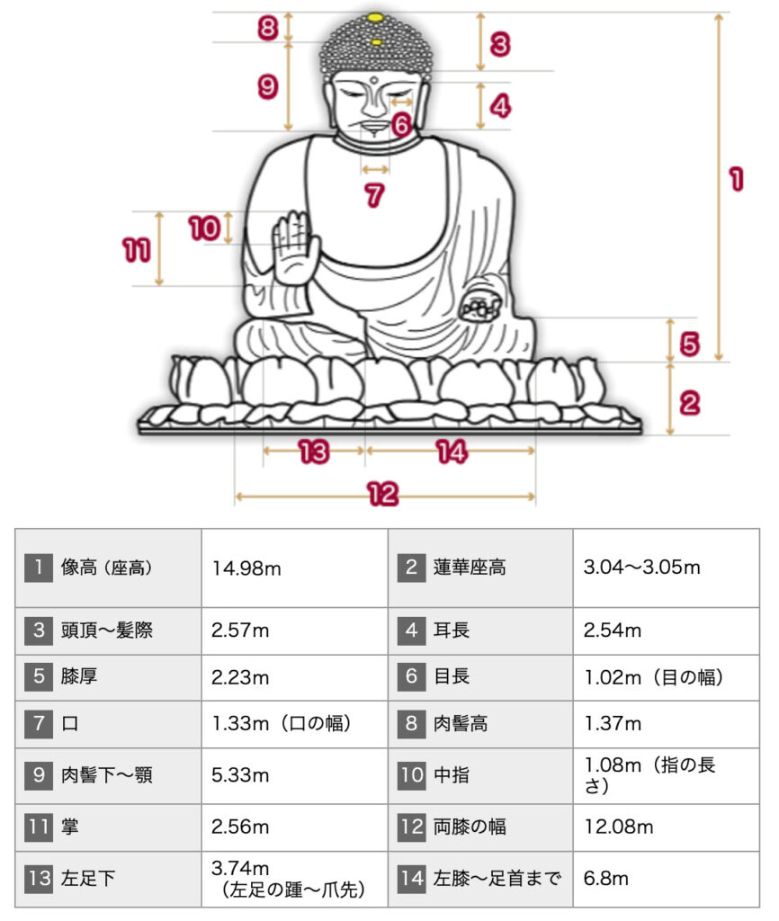 よくある質問 東大寺